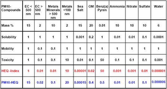 E85 Conversion Kit, Alloy Case (E85 CN) - China E85 Conversion Kit, Kit  Ethanol E85