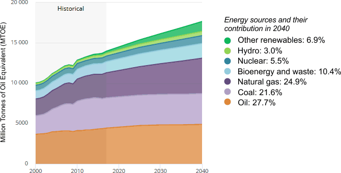 ULEZ Expansion Impact: What Data Shows on EV Adoption and Air Pollution -  Bloomberg