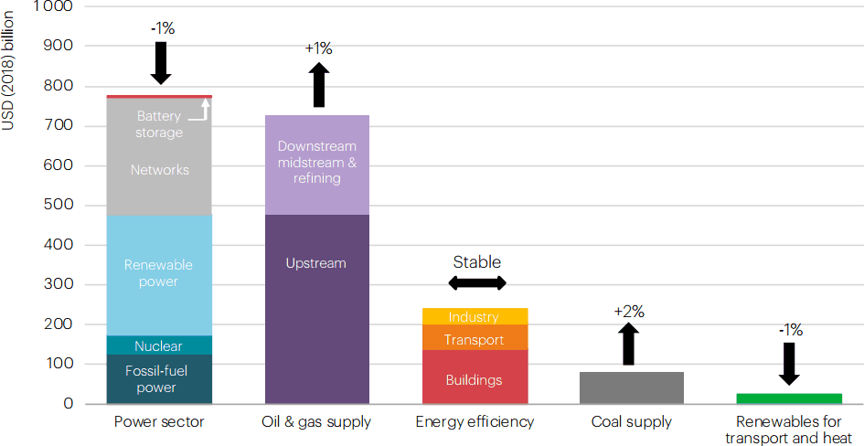 ULEZ Expansion Impact: What Data Shows on EV Adoption and Air Pollution -  Bloomberg