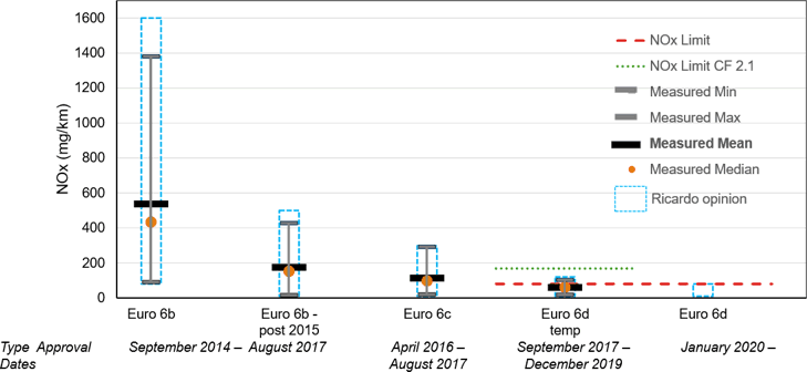 ULEZ Expansion Impact: What Data Shows on EV Adoption and Air Pollution -  Bloomberg