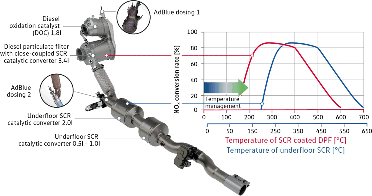 1,0 Ecoboost Cylinder Layout / Https Media Ford Com Content Dam