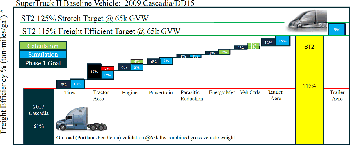 DieselNet Update - July 2020