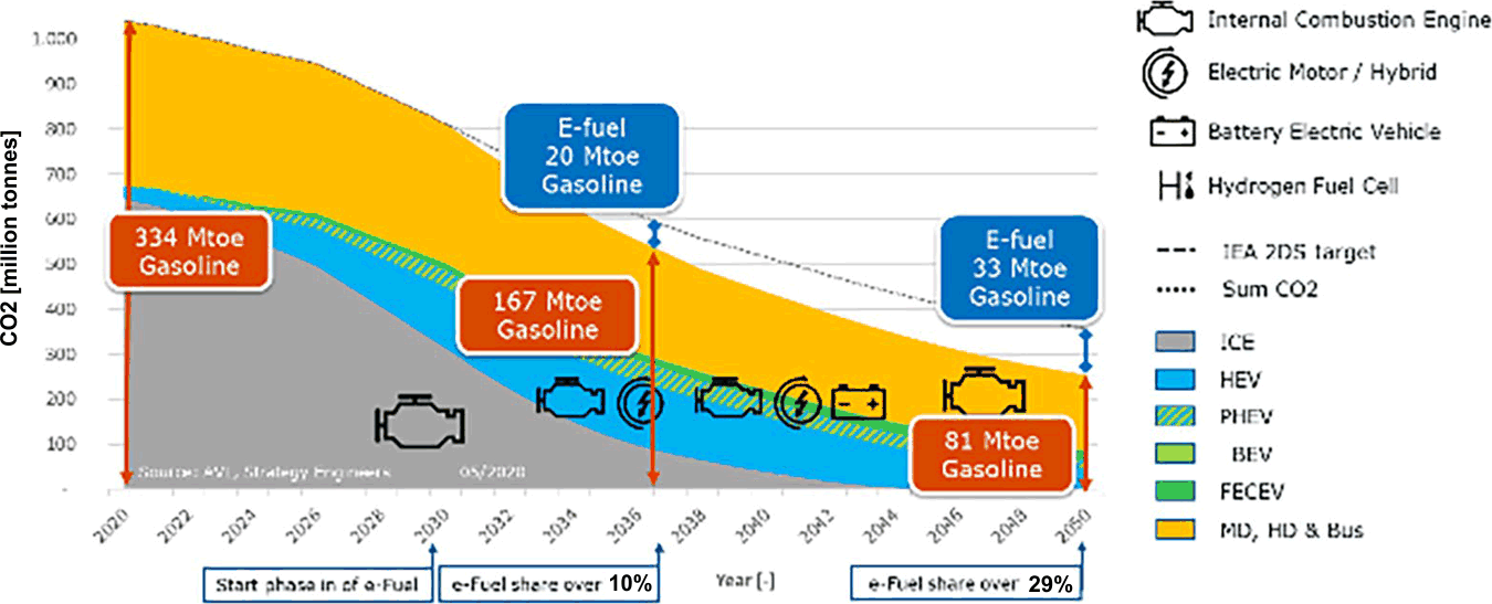 Thermo King looks to refrigerant to tackle carbon emissions - FreightWaves