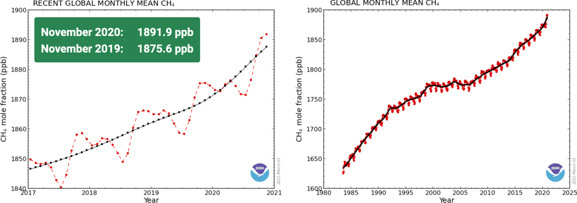 [chart]