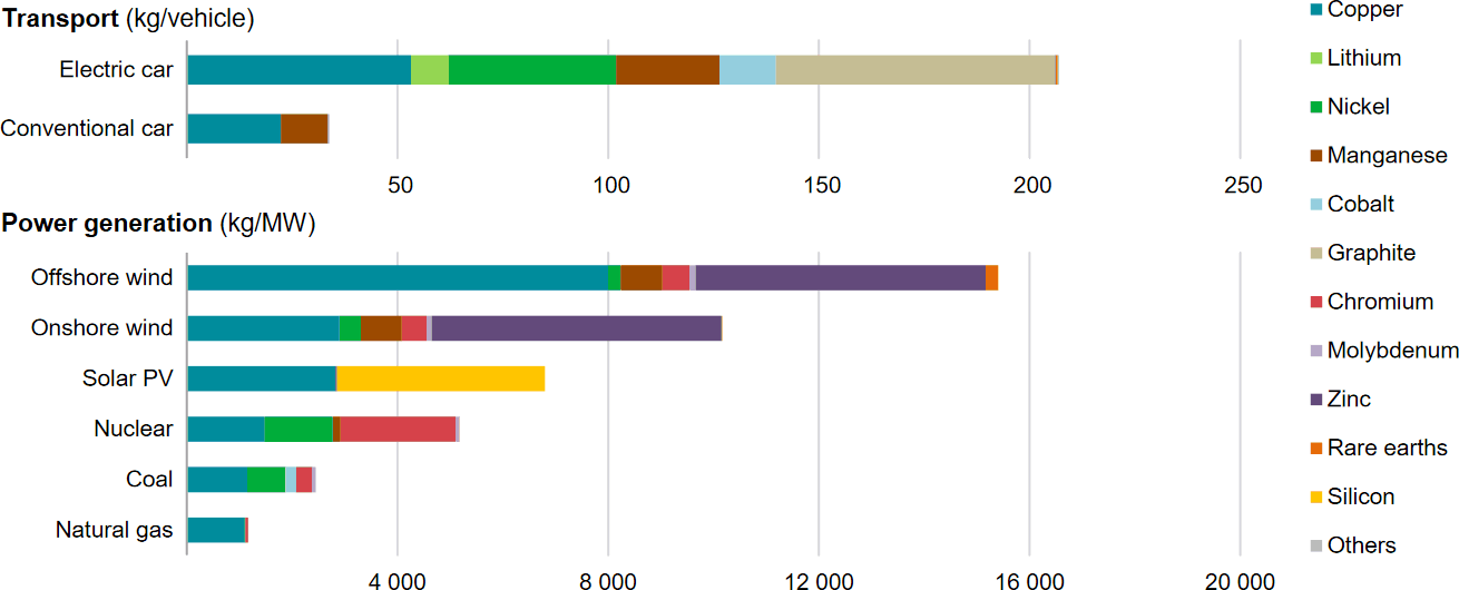 GHG Emissions Data for the Aluminium Sector (2005-2019) - International  Aluminium Institute