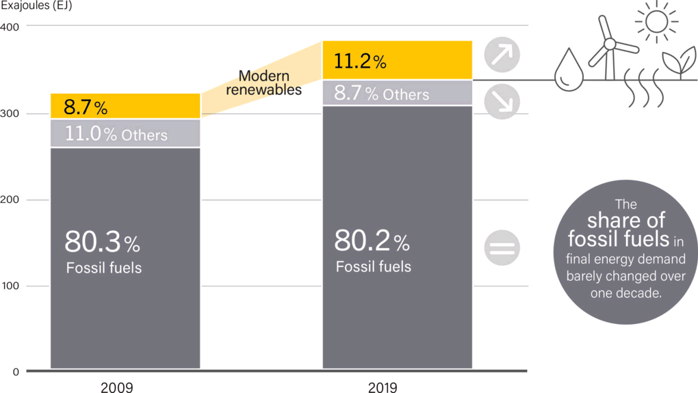 fossil fuels diagram energy