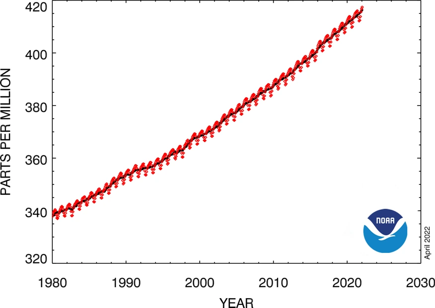 Atmosphere  April 2022 - Browse Articles