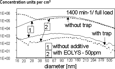 MetalTrap Ultra Dual Filtration System