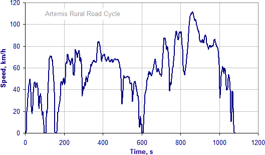 [chart]