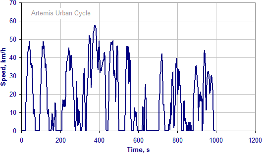 [chart]