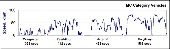 [chart]