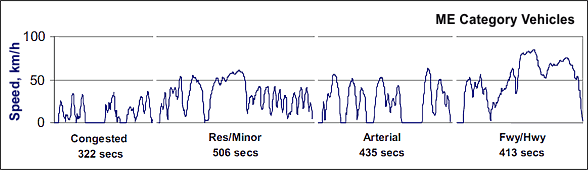 [chart]