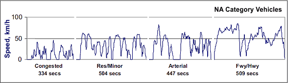 [chart]