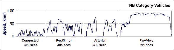 [chart]