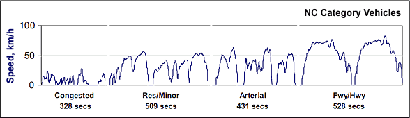 [chart]