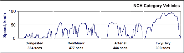 [chart]