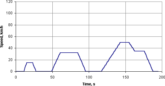 [chart]