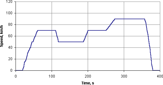 [chart]