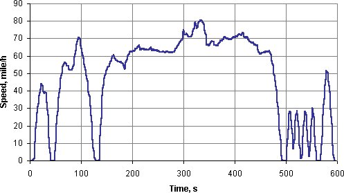 [chart]