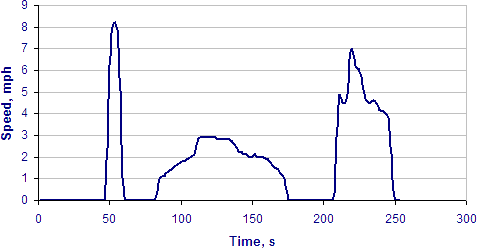 Creep Chart: A Visual Reference of Charts | Chart Master