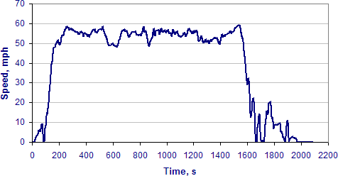 [chart]