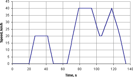 [chart]