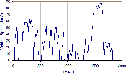 [chart]