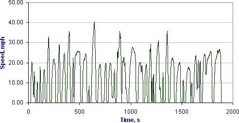 [chart]