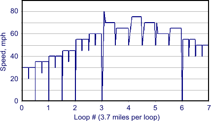 Emission Test Cycles Standard Road Cycle SRC and Standard Bench