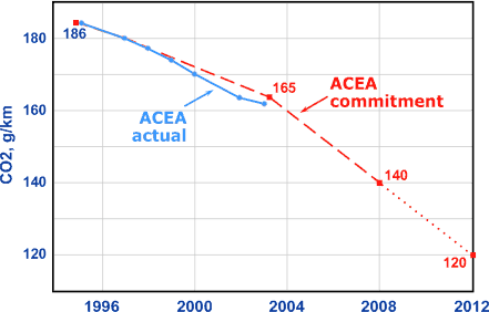 Position paper - Review of CO2 emission standards regulation for heavy-duty  vehicles - ACEA - European Automobile Manufacturers' Association