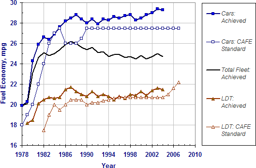 [graph]