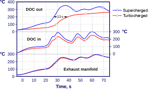 [chart]