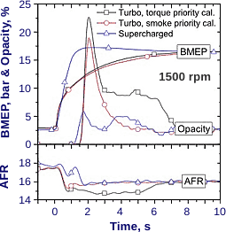 [chart]