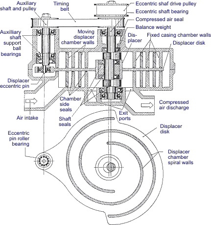 twin screw supercharger diagram