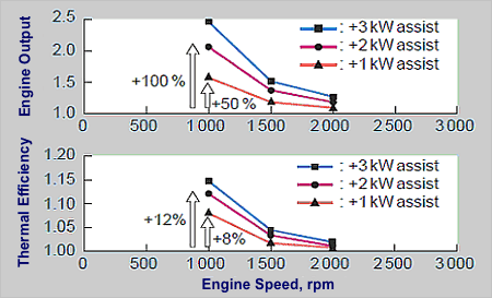 [chart]