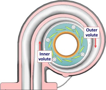 Turbocharger Fundamentals