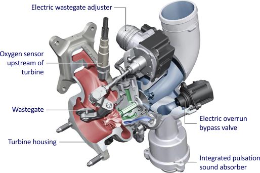 Fixed Geometry Turbochargers