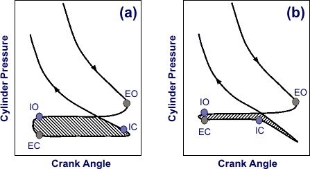 VVA Applications miller cycle engine diagram 