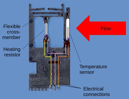 3 Wire Mass Air Flow Sensor Wiring Diagram from dieselnet.com