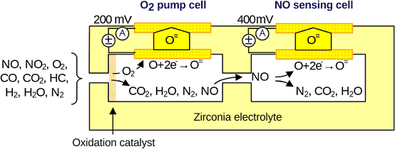 Nitrogen Oxide / NOx Sensor ~ Outlet / Post Catalyst