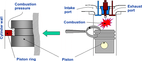 Emission Formation in Diesel Engines
