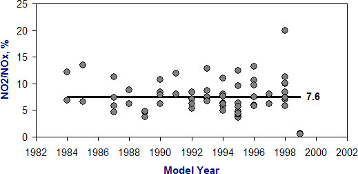 Emission Formation in Diesel Engines