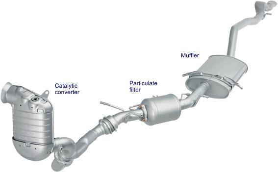 Muffler system on sale