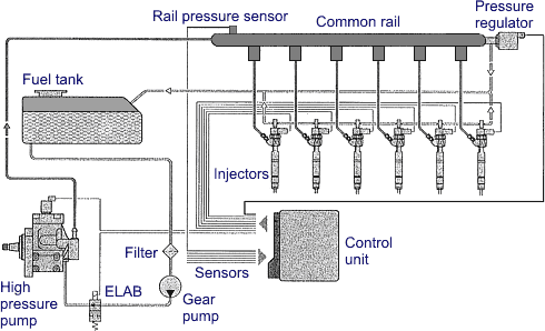 Diesel Fuel Injection