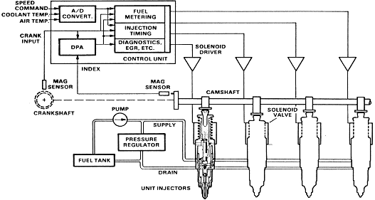 Electronic Fuel Injection Systems for Heavy-Duty Engines Car Fuel System Diagram DieselNet