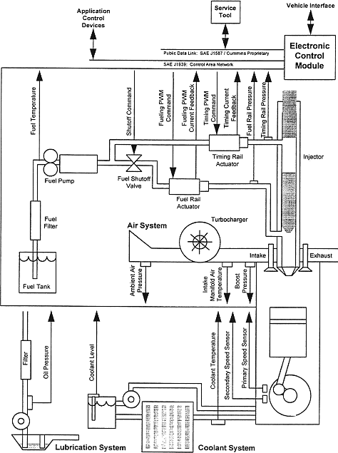 T444e International 4700 Wiring Diagram Pdf - Complete Wiring Schemas