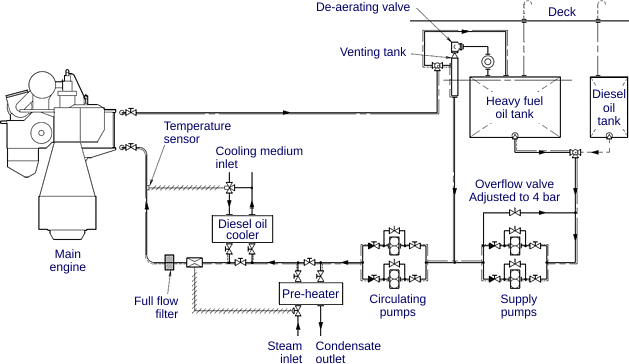 CHECK VALVE, SOLUTION to the entry of AIR into the FUEL circuit