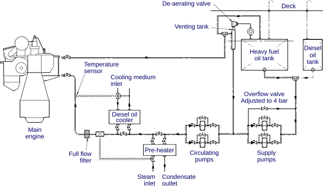 [DIAGRAM] Hatz Diesel Fuel System Diagram - MYDIAGRAM.ONLINE