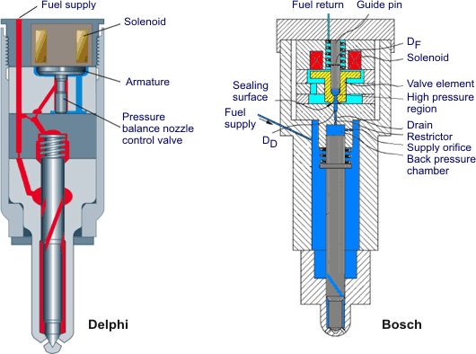 Main engine fuel pump
