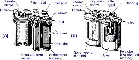 Fuel Injection System Components